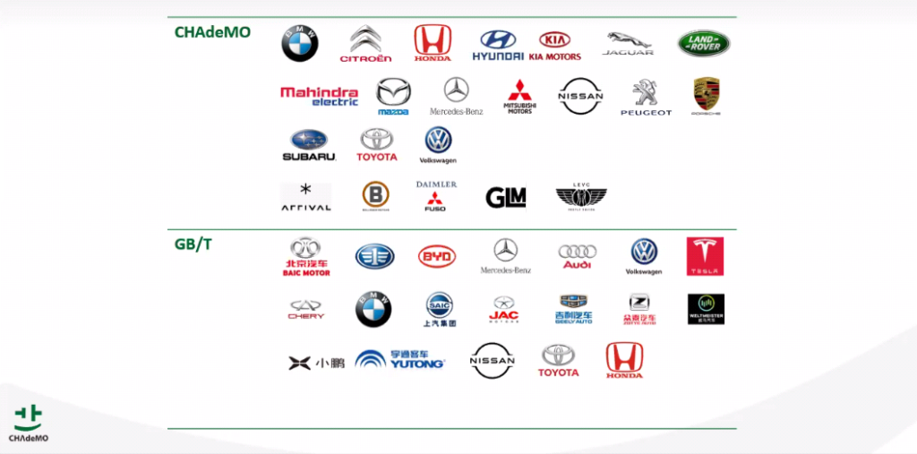 Brands using CHAdeMO